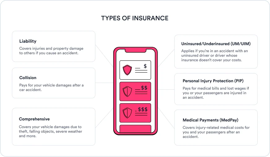 Types of Insurance 1
